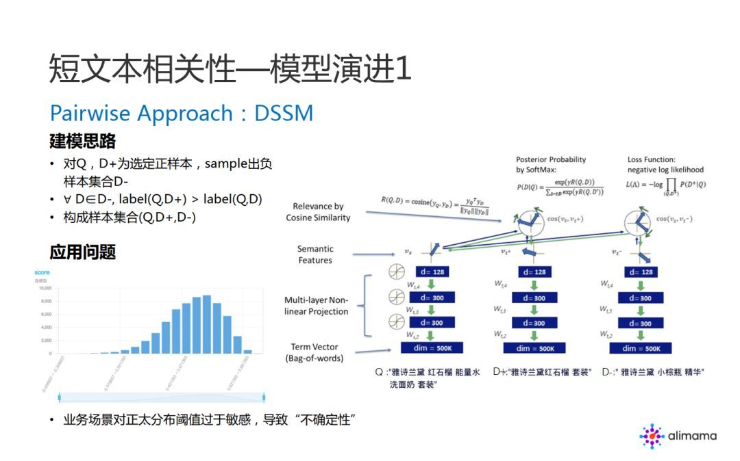 阿里妈妈：品牌广告中的 NLP 算法实践_java_15