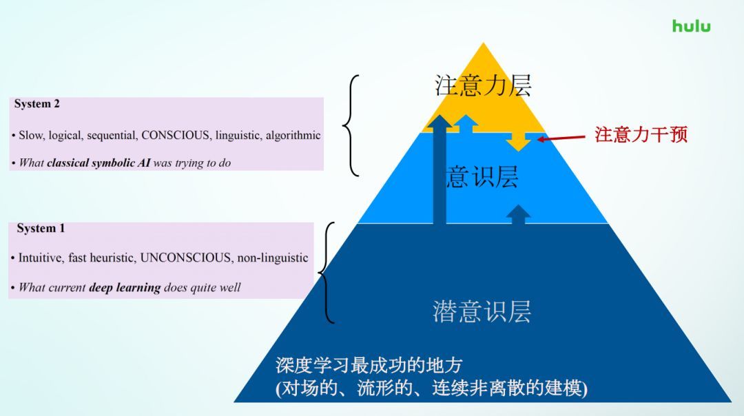 从推荐推理奔向未来AI_java_31