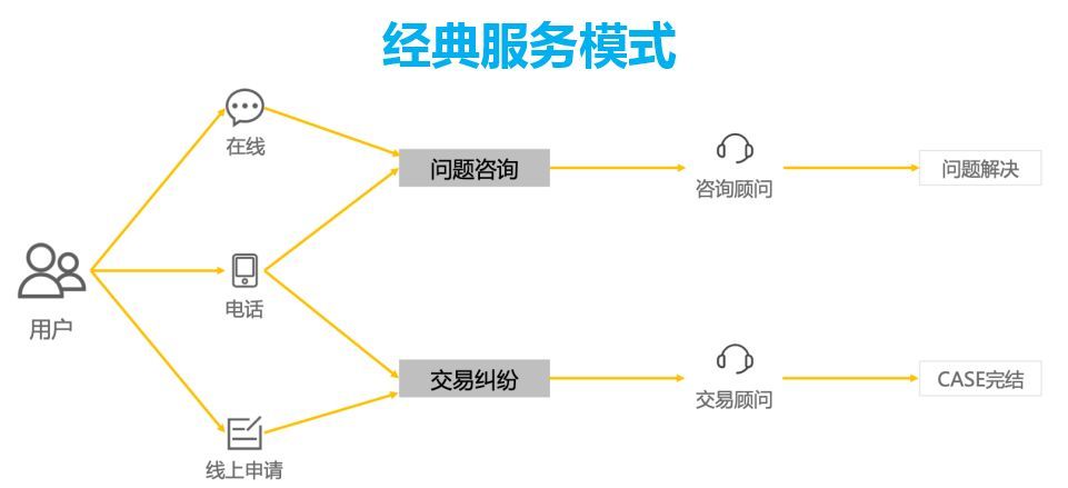 阿里小蜜中的情绪回复能力_java_03