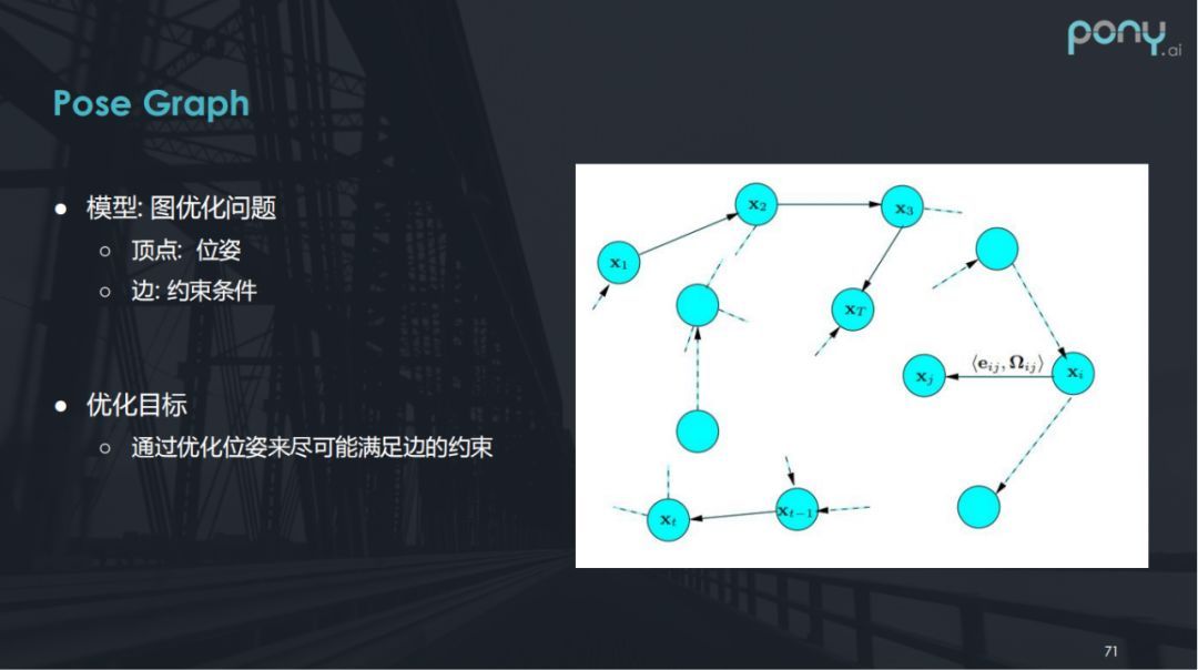 高精地图和定位在自动驾驶的应用_java_15