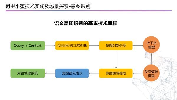 阿里小蜜：智能服务技术实践及场景探索_java_09