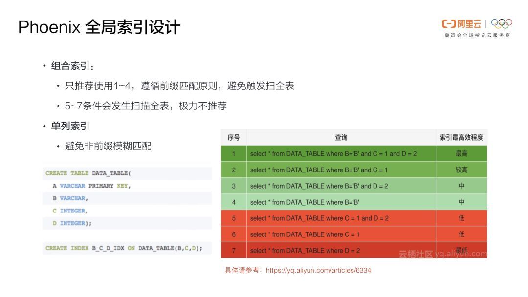 Phoenix重磅 | Phoenix(云HBase SQL)核心功能原理及应用场景介绍_Java_44