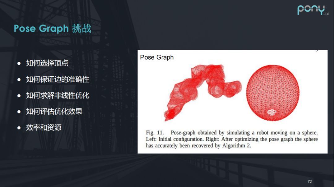 高精地图和定位在自动驾驶的应用_java_16