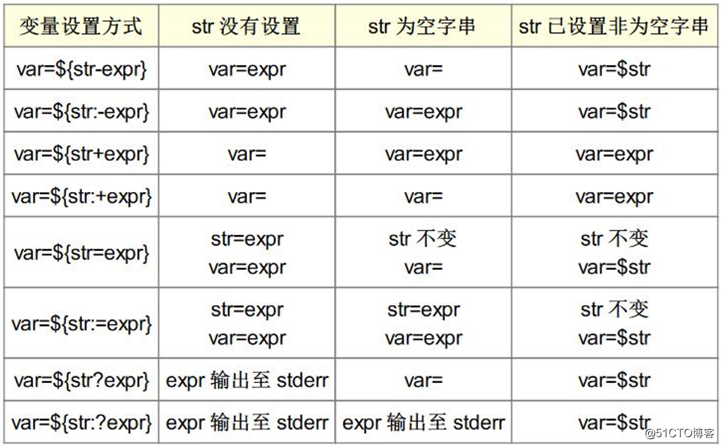 Shell总结笔记 关于变量 51cto博客 Shell打印变量