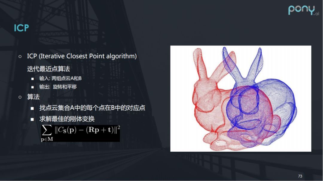 高精地图和定位在自动驾驶的应用_java_17