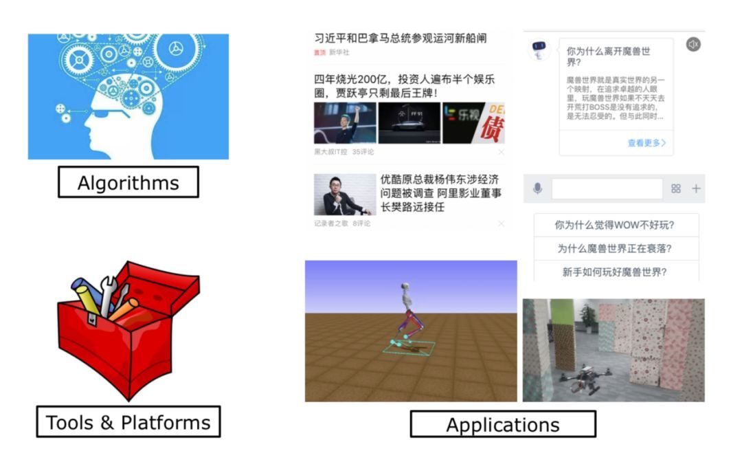 「回顾」强化学习：原理与应用_java_02