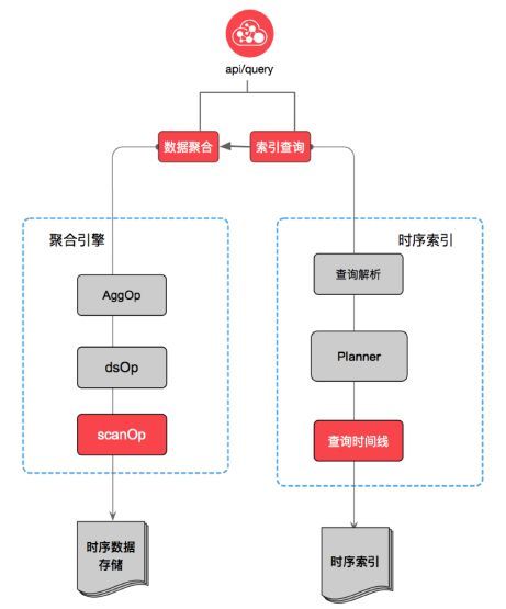 阿里巴巴双十一千万级实时监控系统技术揭秘_java_14