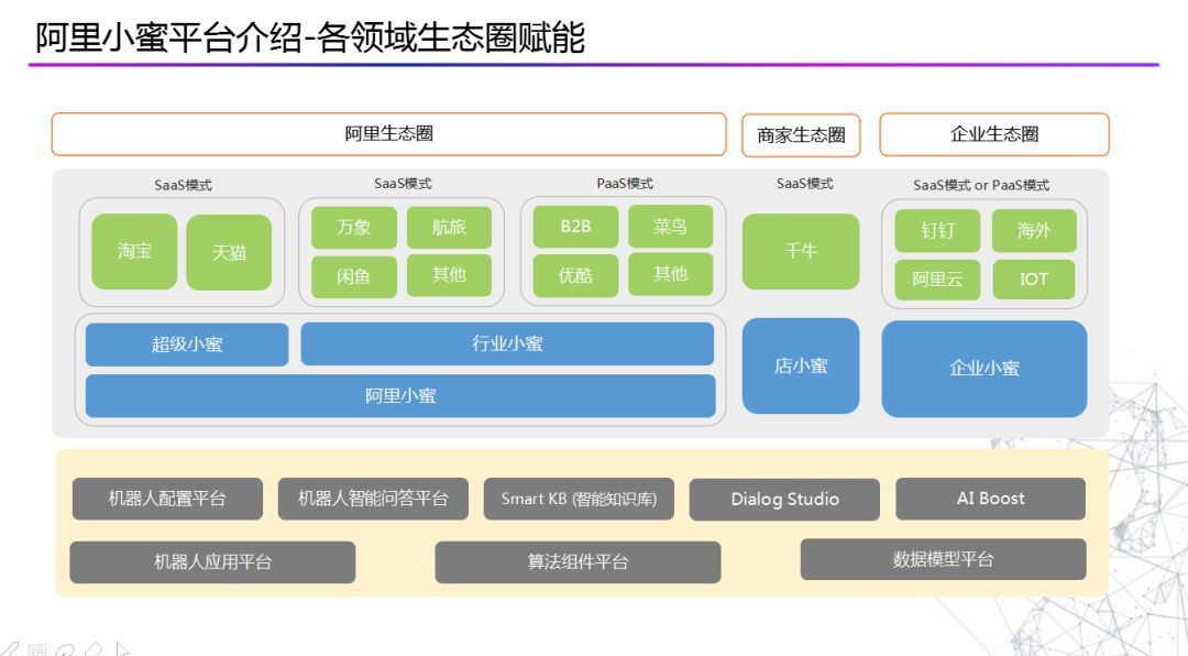 阿里小蜜：智能服务技术实践及场景探索_java_04