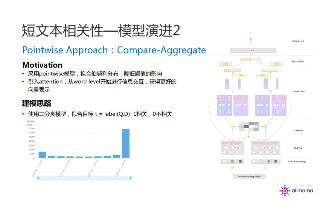 阿里妈妈：品牌广告中的 NLP 算法实践_java_16