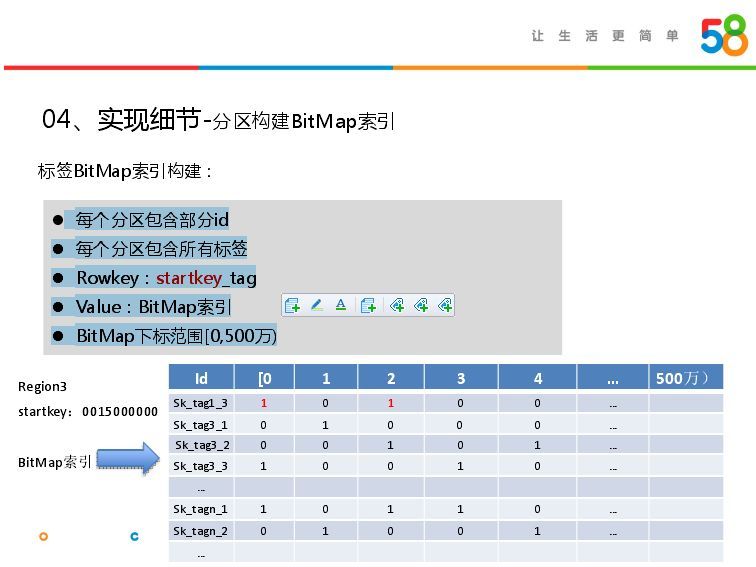 回顾·Bit Map在大数据精准营销中的应用_java_19