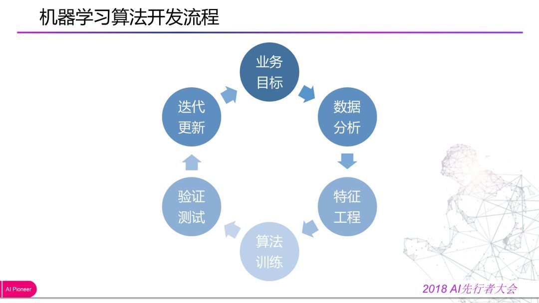 回顾·混合、安全对抗下人工智能设计原则_java_09