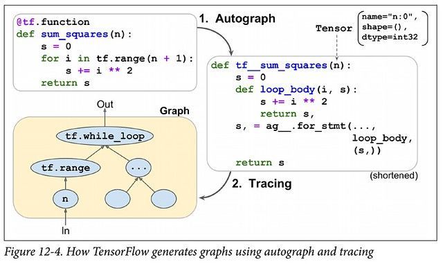 机器学习框架局势突变：TensorFlow逐渐式微，PyTorch横扫顶会_java_03