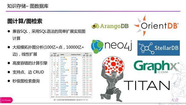 「回顾」金融知识图谱的应用与探索_java_20