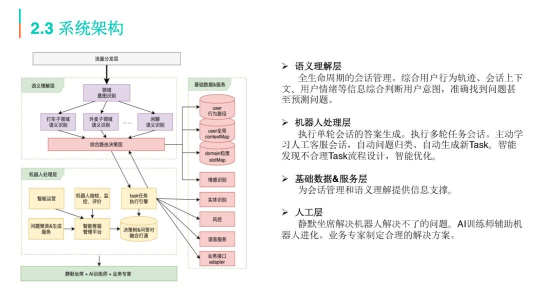 「回顾」智变中的美团客服_java_10