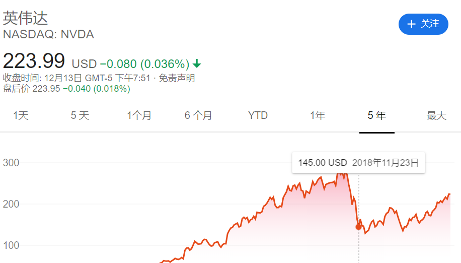 2019，英伟达的低谷与涅槃_java_02