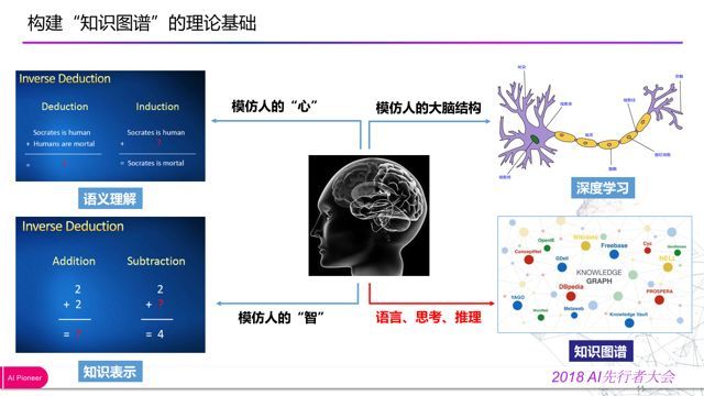 「回顾」金融知识图谱的应用与探索_java_10