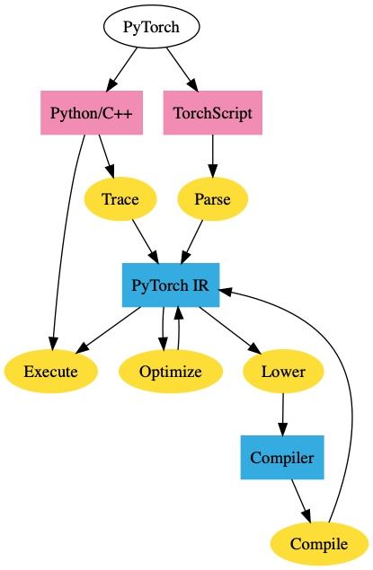 机器学习框架局势突变：TensorFlow逐渐式微，PyTorch横扫顶会_java_02