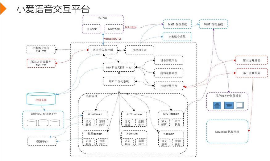 回顾·音乐垂域的自然语言理解_java_04