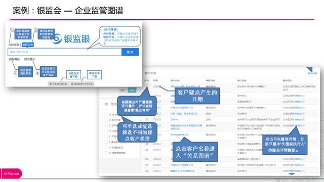 「回顾」金融知识图谱的应用与探索_java_25