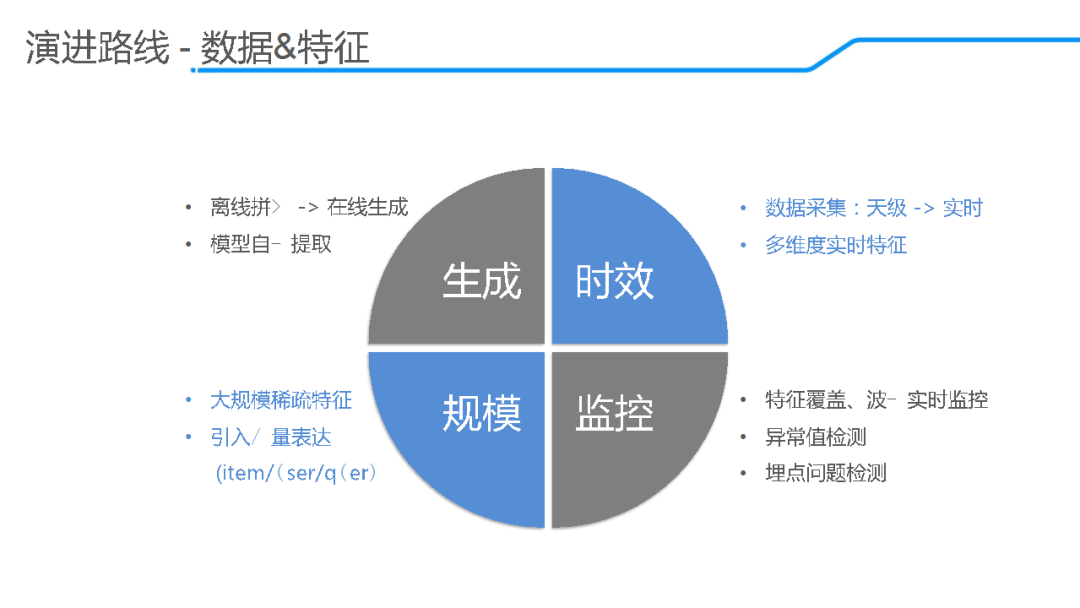 「回顾」饿了么推荐算法演进及在线学习实践_java_07