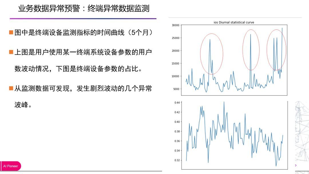 回顾·混合、安全对抗下人工智能设计原则_java_12