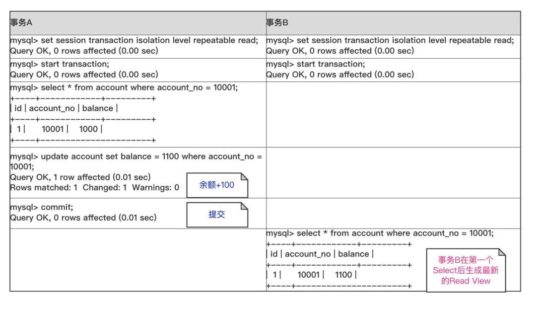 阿里面试：说说一致性读实现原理？_java_07