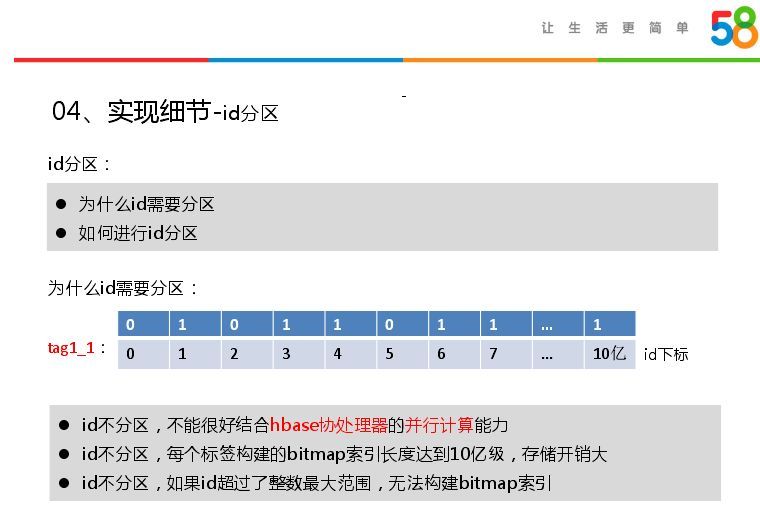 回顾·Bit Map在大数据精准营销中的应用_java_16