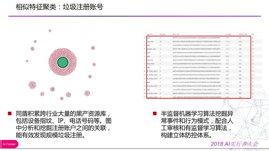 回顾·混合、安全对抗下人工智能设计原则_java_17