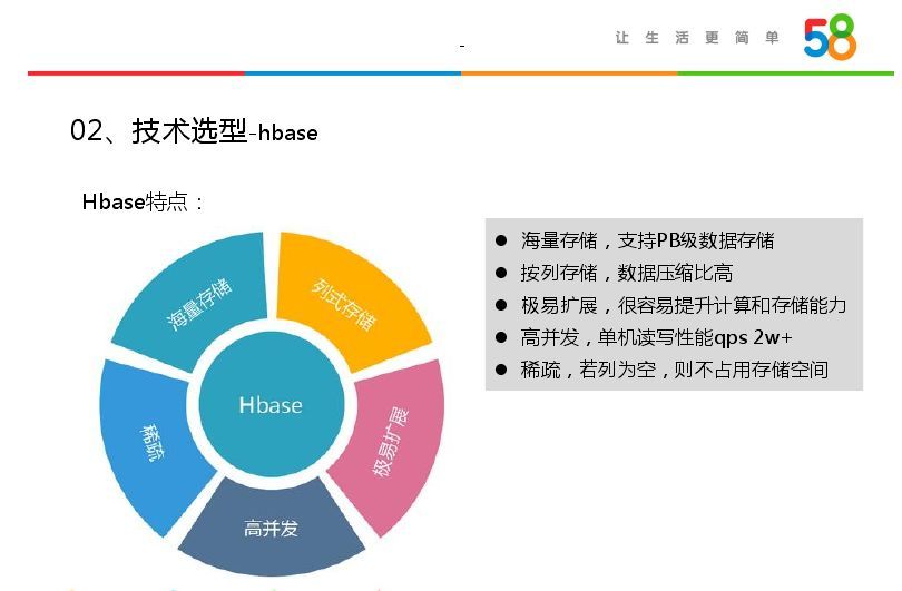 回顾·Bit Map在大数据精准营销中的应用_java_07