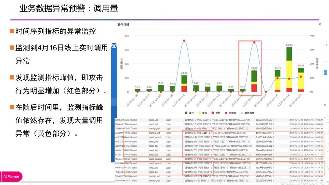 回顾·混合、安全对抗下人工智能设计原则_java_11