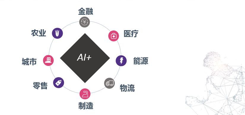 「回顾」TensorFlow技术发展与落地实践_java_14