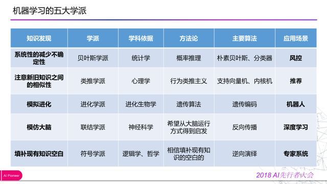 「回顾」金融知识图谱的应用与探索_java_08