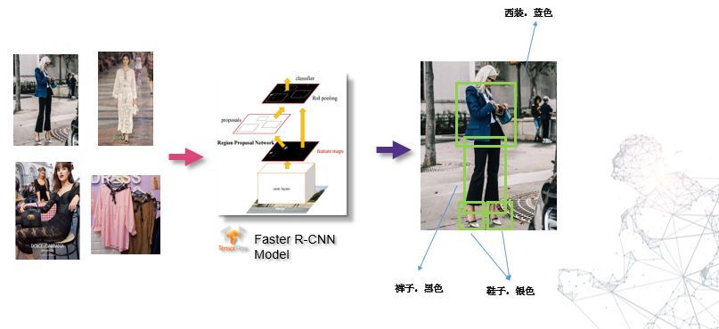 「回顾」TensorFlow技术发展与落地实践_java_20