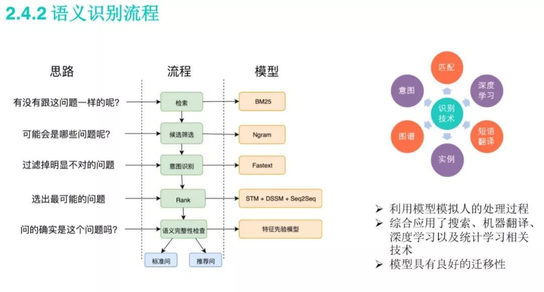 「回顾」智变中的美团客服_java_13