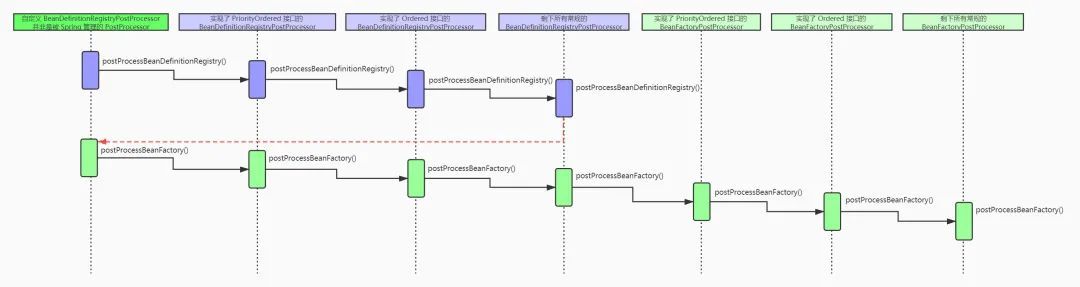 生病期间肝了3万字的Spring容器启动流程_java_03