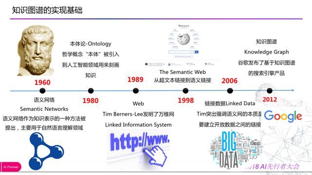 「回顾」金融知识图谱的应用与探索_java_03