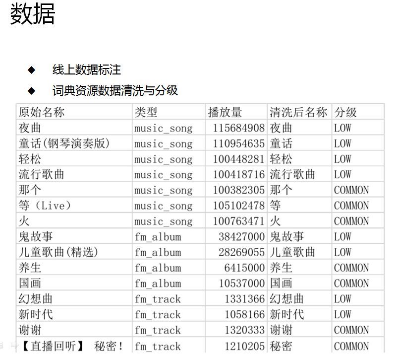 「回顾」猎户星空NLP技术进展及产品应用_java_11