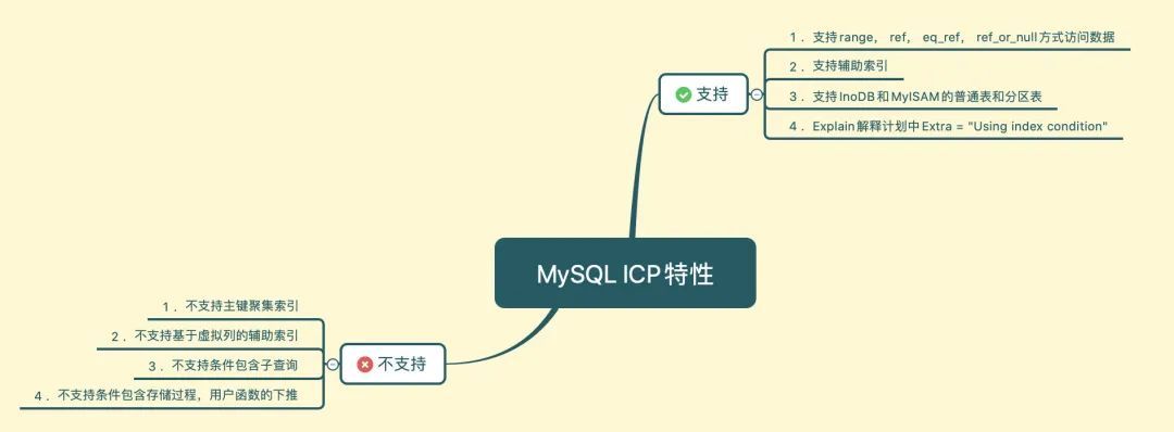 男朋友连模糊匹配like %%怎么优化都不知道_java