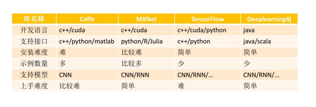 「回顾」TensorFlow技术发展与落地实践_java_13