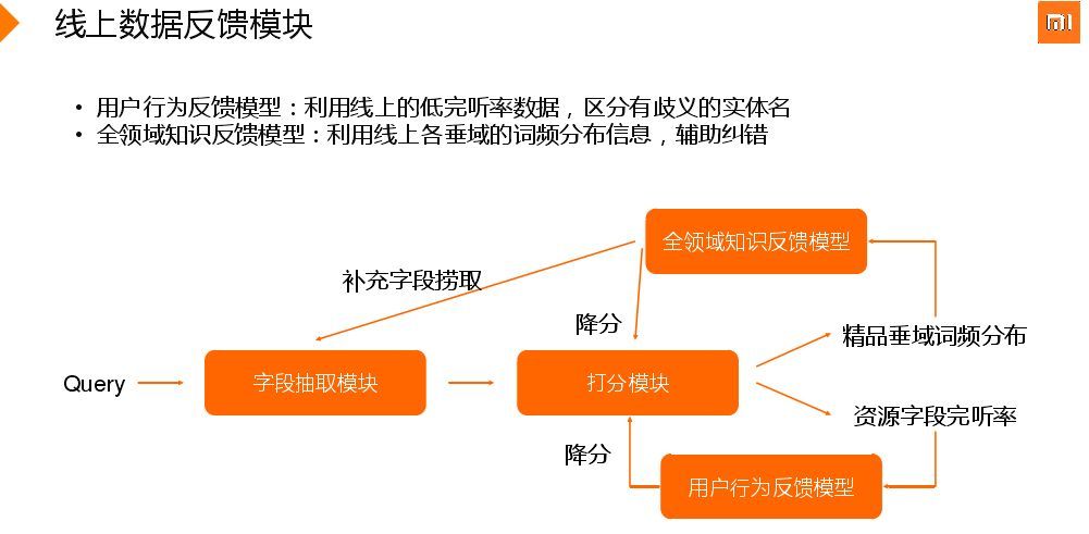 回顾·音乐垂域的自然语言理解_java_17