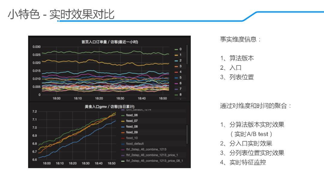 「回顾」饿了么推荐算法演进及在线学习实践_java_22