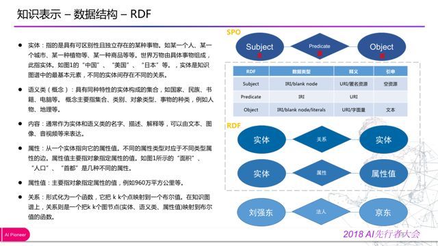 「回顾」金融知识图谱的应用与探索_java_16