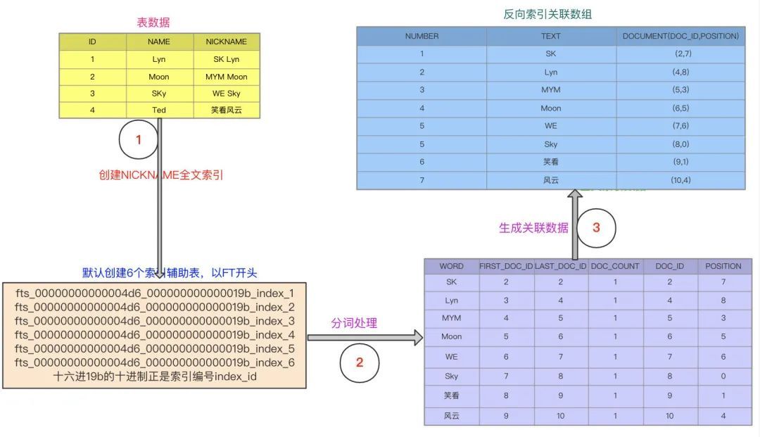 男朋友连模糊匹配like %%怎么优化都不知道_java_04