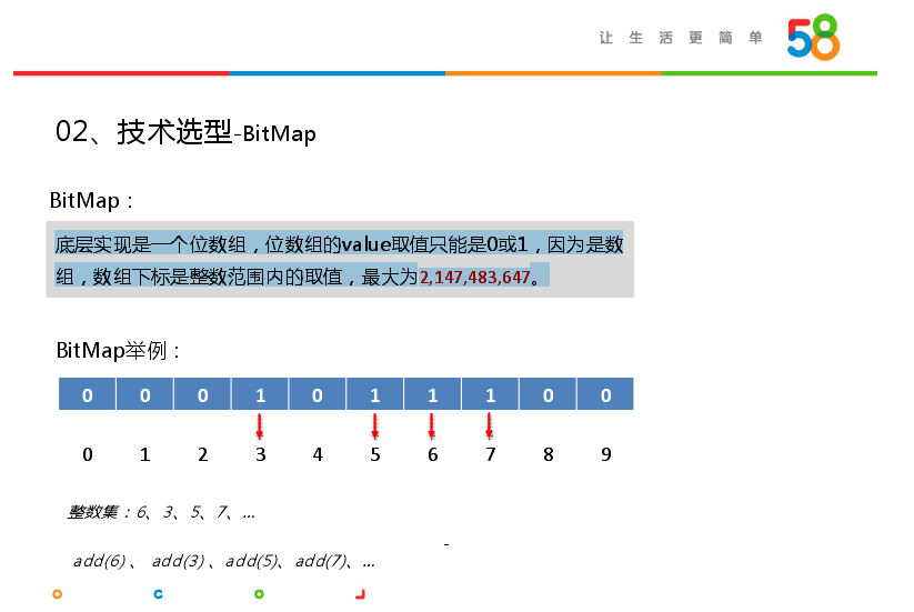 回顾·Bit Map在大数据精准营销中的应用_java_09