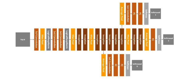 TensorFlow 2.0 迁移学习实践指南_java_02