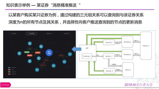 「回顾」金融知识图谱的应用与探索_java_19