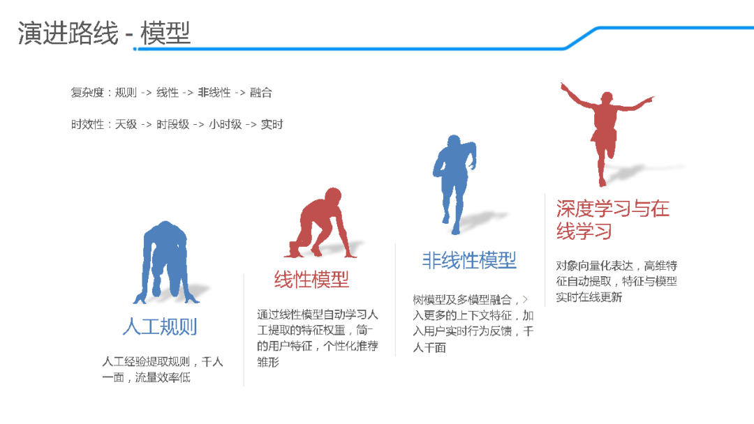 「回顾」饿了么推荐算法演进及在线学习实践_java_08