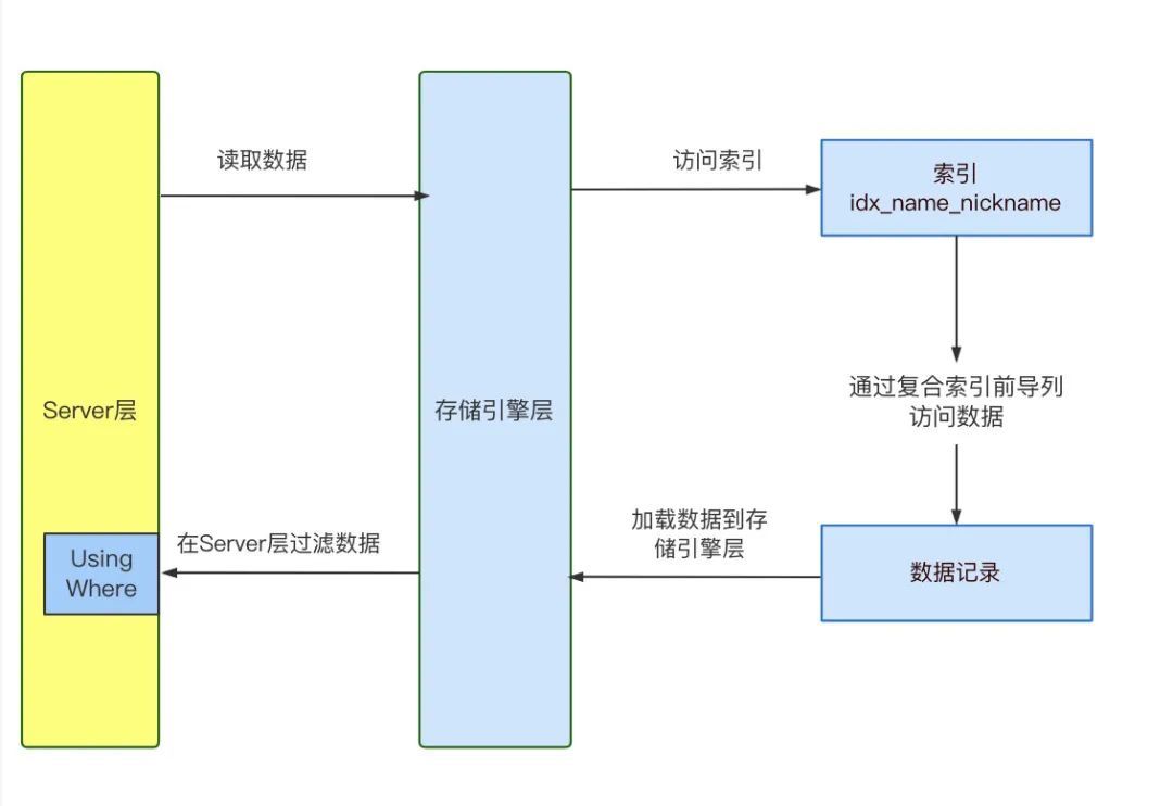 男朋友连模糊匹配like %%怎么优化都不知道_java_02