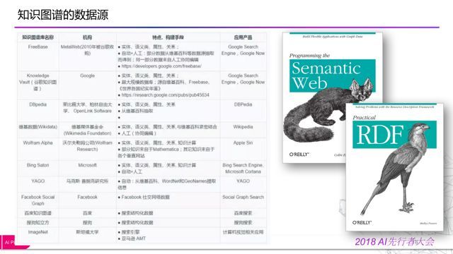 「回顾」金融知识图谱的应用与探索_java_14