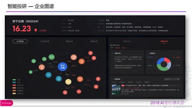 「回顾」金融知识图谱的应用与探索_java_27